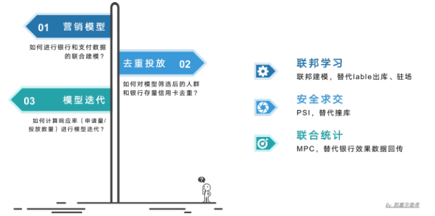 下一个金融流量红利：场景化私域流量